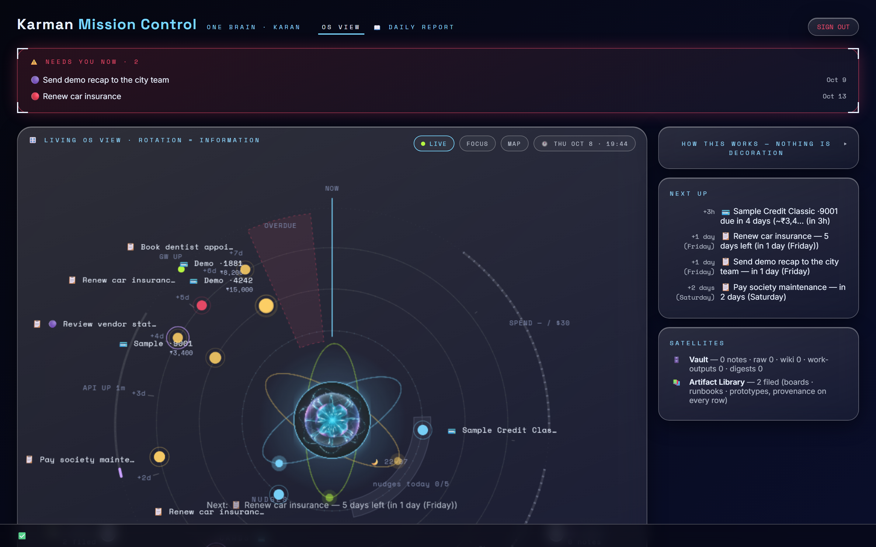 Karman Mission Control dashboard — the living orbit view with tasks, cards and nudges (demo data)